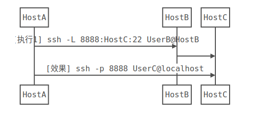 ssh-tunnel-1